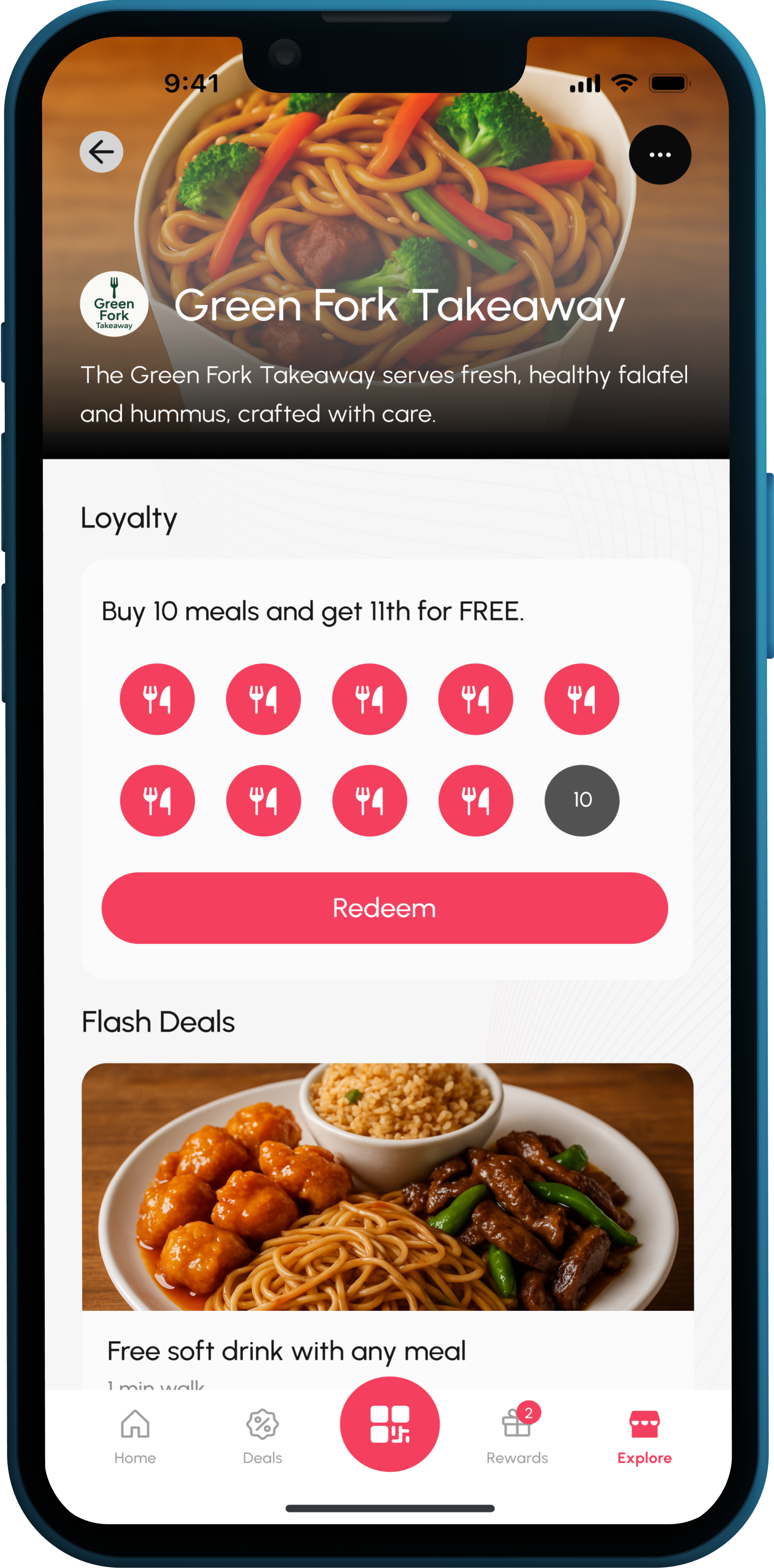 Butcher shop analytics dashboard